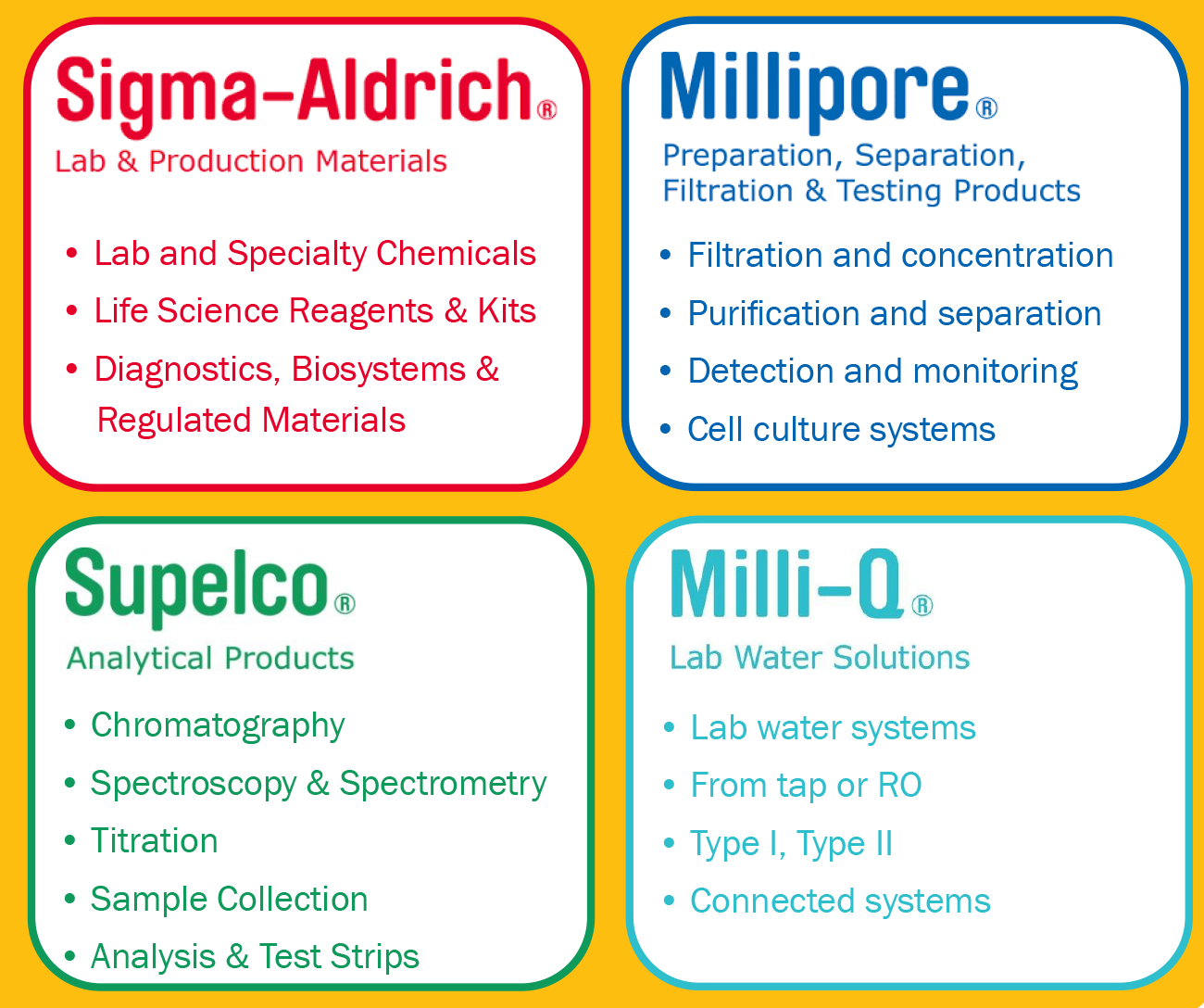MilliporeSigma Product Lines offered through Neta